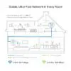 TP-Link AV1300 Powerline Adapter - Image 3