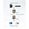 ATEN Mini Cat 5 DVI Extender - Image 3