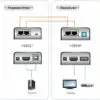 ATEN HDMI & USB CAT 5 Extender - Image 3
