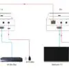 Level One HDMI  CAT.5e/6 Extender Kit - Image 2
