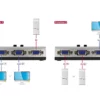 DeLock VGA splitter/Switch - Image 2